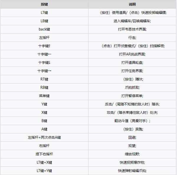 蝙蝠侠阿甘骑士攻略图文解析 全剧情任务解析