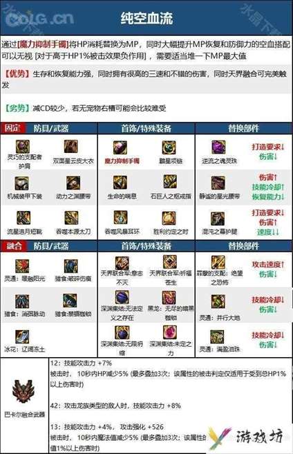 【110版本：职业百科】COLG全职业百科一一鬼泣(更新至神界版本)6