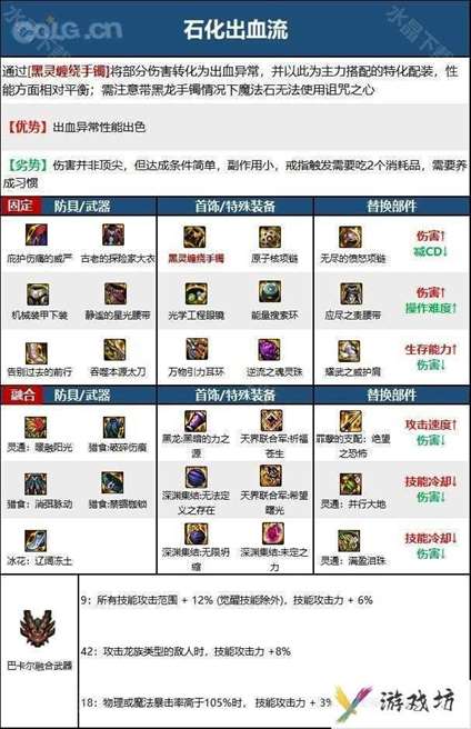 【110版本：职业百科】COLG全职业百科一一鬼泣(更新至神界版本)5