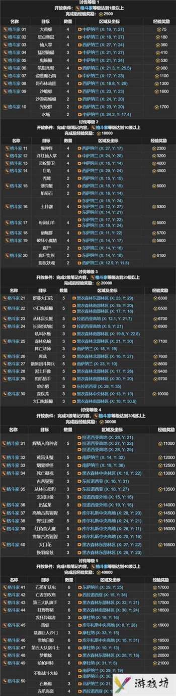 FF14讨伐笔记全职业怪物位置分布图