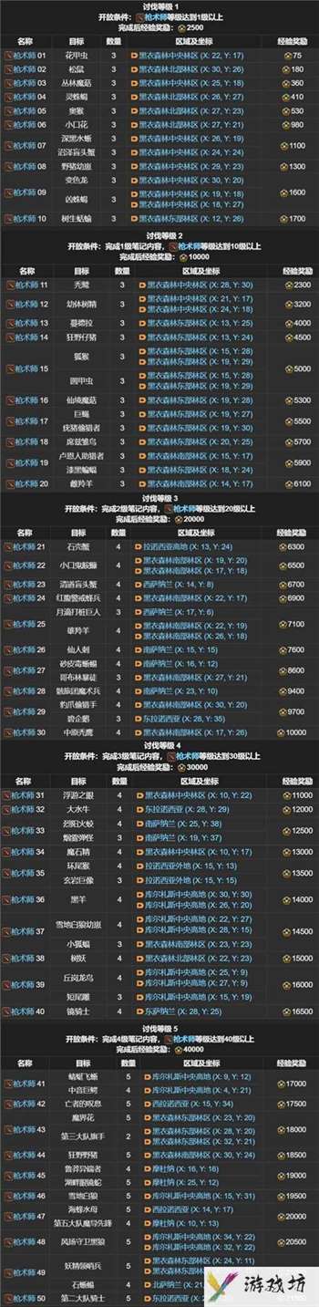 FF14讨伐笔记全职业怪物位置分布图