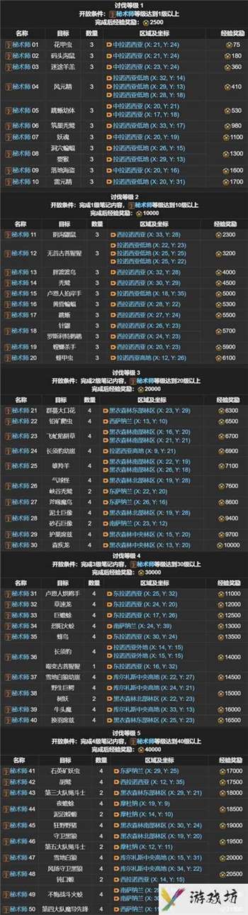 FF14讨伐笔记全职业怪物位置分布图