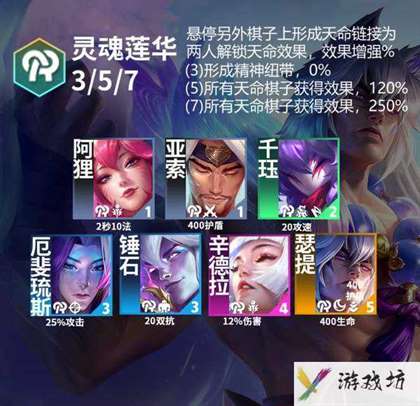 云顶之弈手游S11灵魂莲华阵容打法推荐-灵魂莲华羁绊介绍
