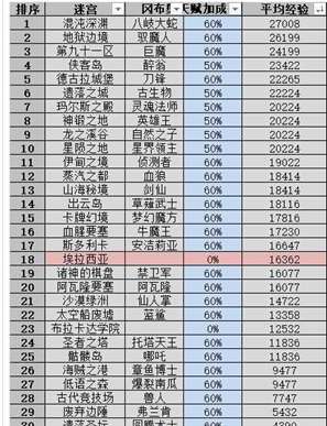 不思议迷宫攻略大全（不思议迷宫侠客岛攻略）