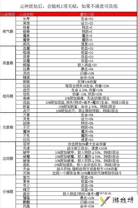 《傲天骷髅传》新手玩法攻略