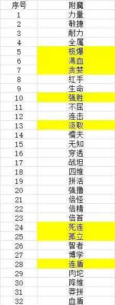 《狗子放置3》出门攻略