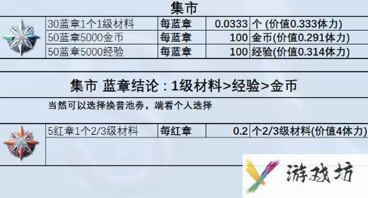 《星落》商店兑换物品一览