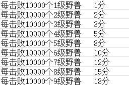 《野兽领主：新世界》联盟远征雨林攻略详情