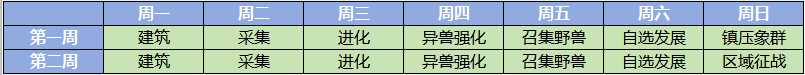 《野兽领主：新世界》区域战攻略秘籍