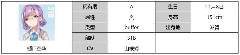 《炽焰天穹》樋口圣华角色介绍