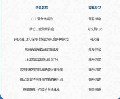 DNF2024年夏日套礼包内容介绍-夏日套礼包内容大全