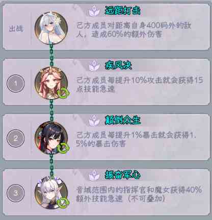 勇闯女巫塔魔王硬币献祭流攻略-魔王硬币献祭流玩法