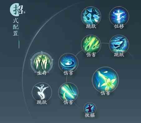 剑网三无界药宗技能搭配攻略-药宗技能搭配详解