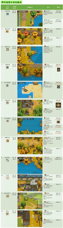 奶牛镇的小时光丢失物品一览-丢失物品图鉴位置大全