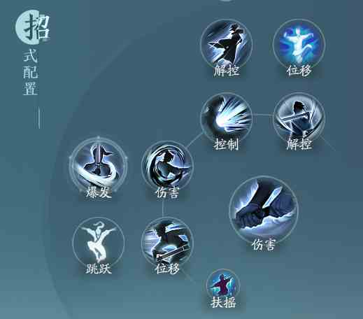 剑网三无界刀宗技能搭配攻略-刀宗技能搭配详解