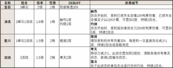 物华弥新千里江山图角色介绍-千里江山图技能玩法详解