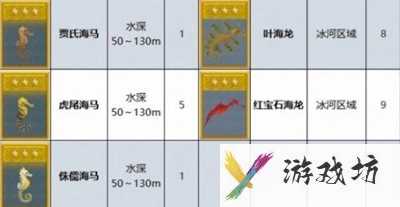潜水员戴夫海马在哪