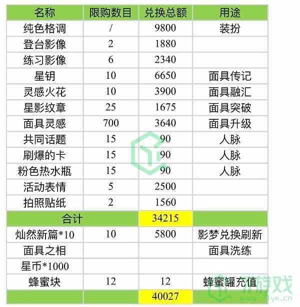 《绝对演绎》虫儿飞活动兑换攻略介绍