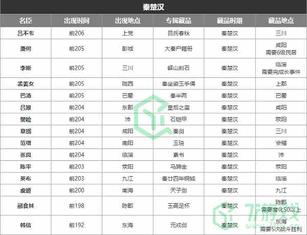 《无悔华夏》秦楚汉名臣地点时间介绍