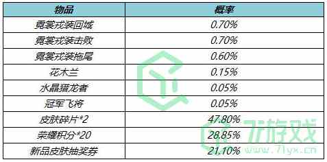 《王者荣耀》4月8日局内特效礼包获得方法介绍