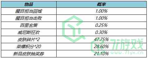 《王者荣耀》4月8日局内特效礼包获得方法介绍