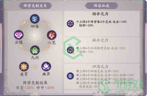 《上古有灵妖》阵营克制关系介绍