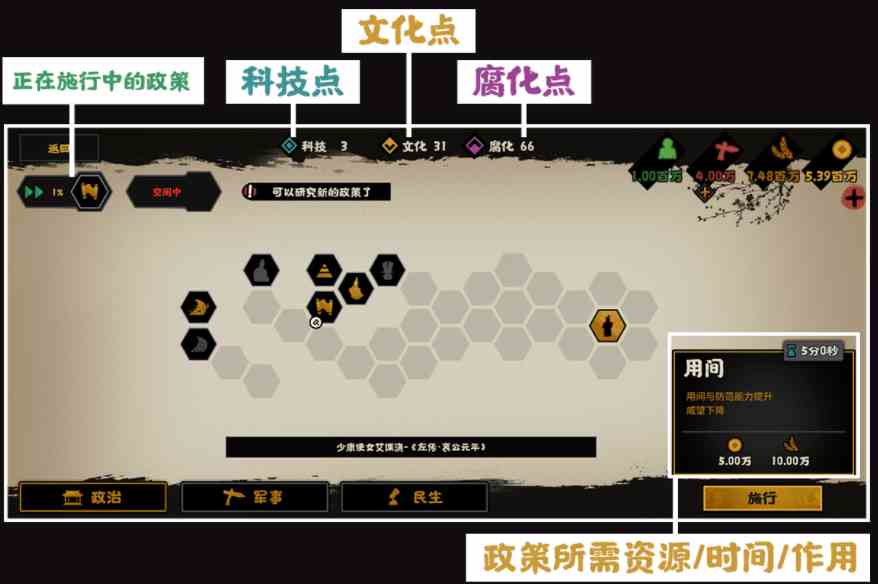 《无悔华夏》政策作用介绍