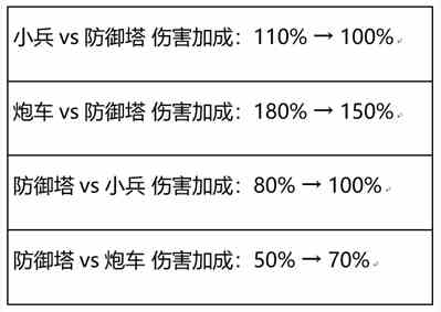 《王者荣耀》峡谷兵线调整内容介绍