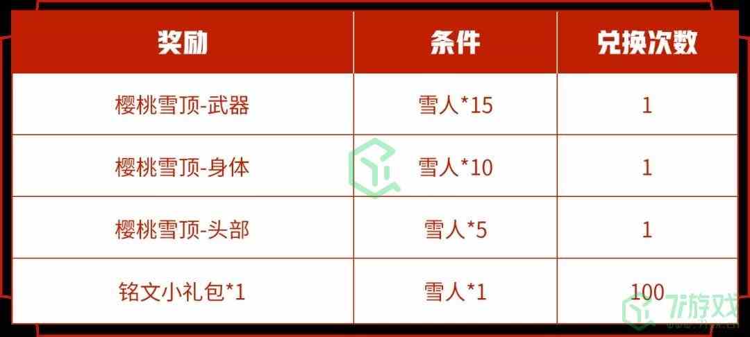 《王者荣耀》妲己女仆咖啡皮肤获得方法介绍
