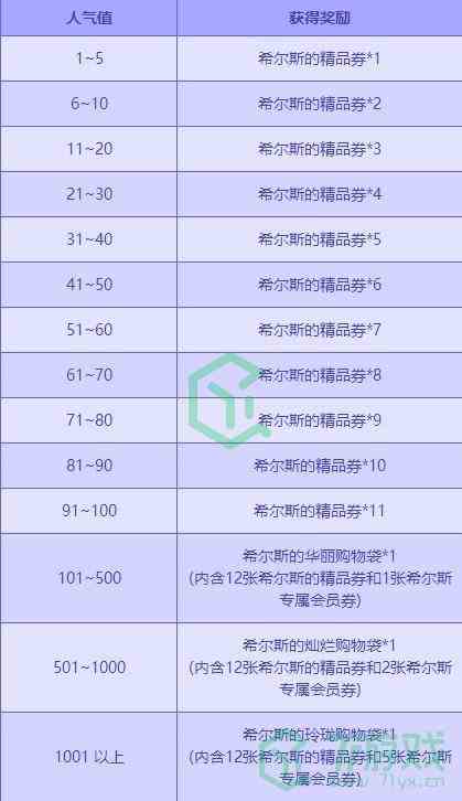 《DNF》阿拉德时装季奖励内容及获取方法介绍