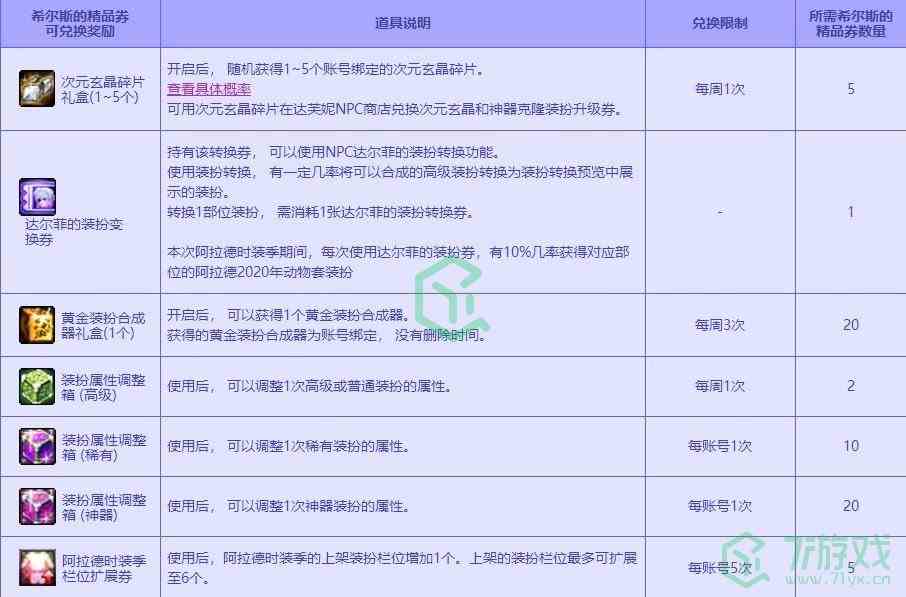 《DNF》阿拉德时装季奖励内容及获取方法介绍