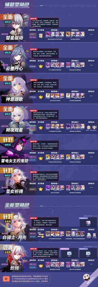 《崩坏3》女武神排名一览2021