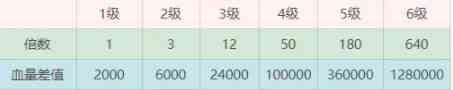 《召唤与合成2》阵容搭配推荐介绍