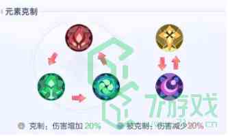 《召唤与合成2》阵容搭配推荐介绍