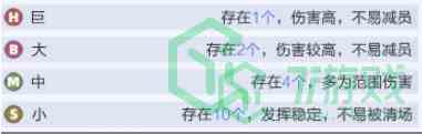 《召唤与合成2》阵容搭配推荐介绍
