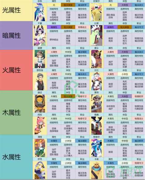 《召唤与合成2》阵容搭配推荐介绍