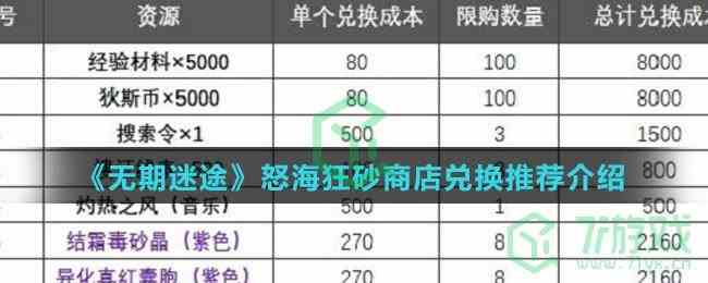 《无期迷途》怒海狂砂商店兑换推荐介绍