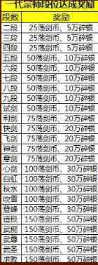 《天涯明月刀》荡剑币获取方法介绍