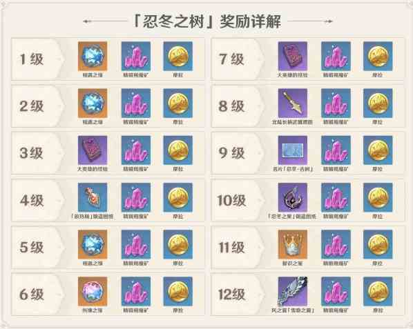 《原神》绯红玉髓作用一览