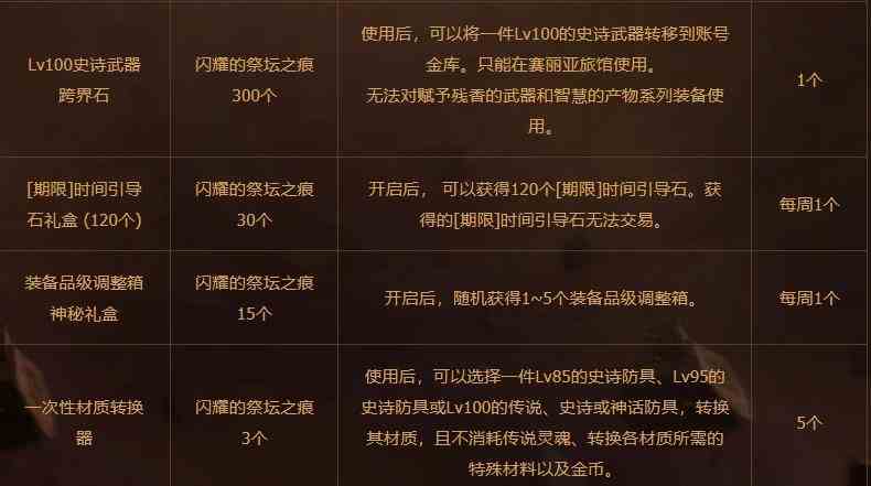 《DNF》圣殿之痕和祭坛之痕可兑换奖励一览