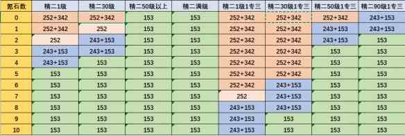 《明日方舟》基建最大收益布局推荐