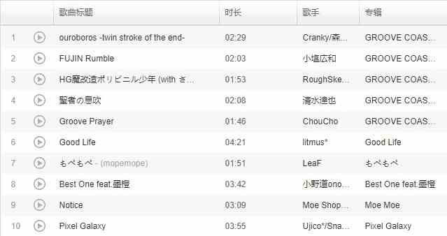 《喵斯快跑》自定义歌曲方法