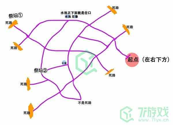 《奥比岛：梦想国度》迷雾森林地图路线介绍