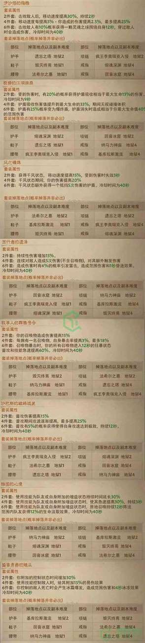 《暗黑破坏神：不朽》绿色套装属性掉落大全介绍