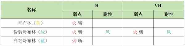 《另一个伊甸》异境巴尔沃基地区第二层怪物打法一览