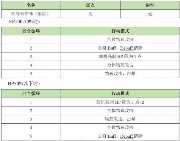 《另一个伊甸》异境巴尔沃基地区第二层怪物打法一览