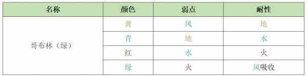 《另一个伊甸》异境巴尔沃基地区第三层怪物打法一览