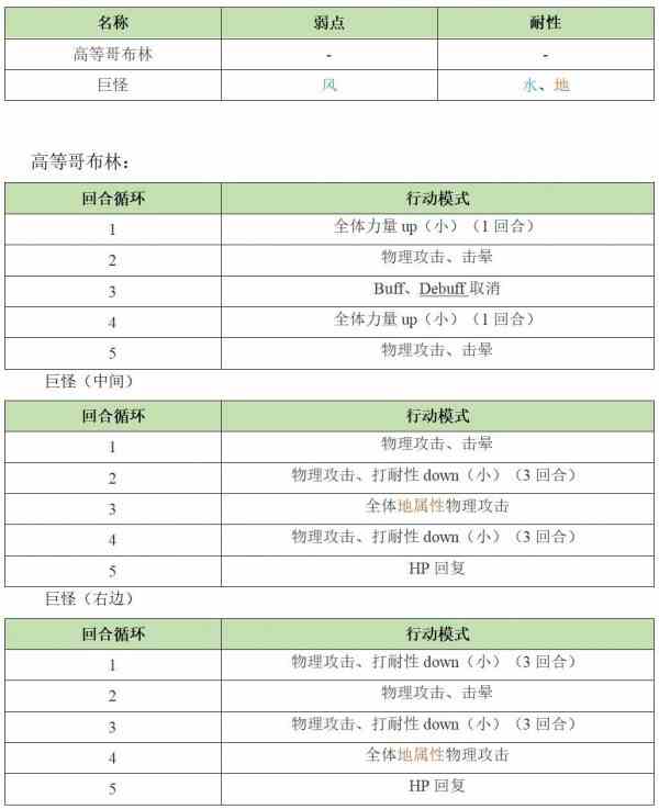 《另一个伊甸》异境巴尔沃基地区第三层怪物打法一览
