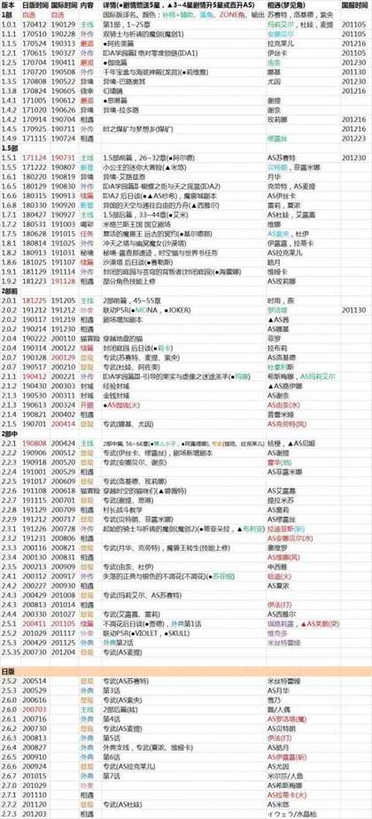 《另一个伊甸》国服2021年卡池大全