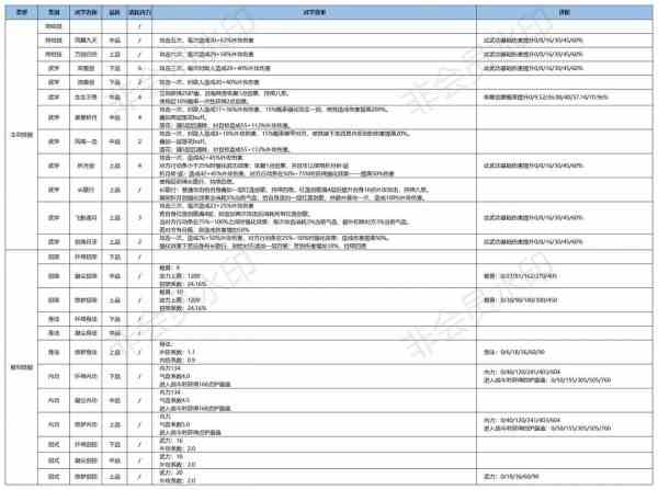 《江湖悠悠》三测锁月楼武学使用攻略